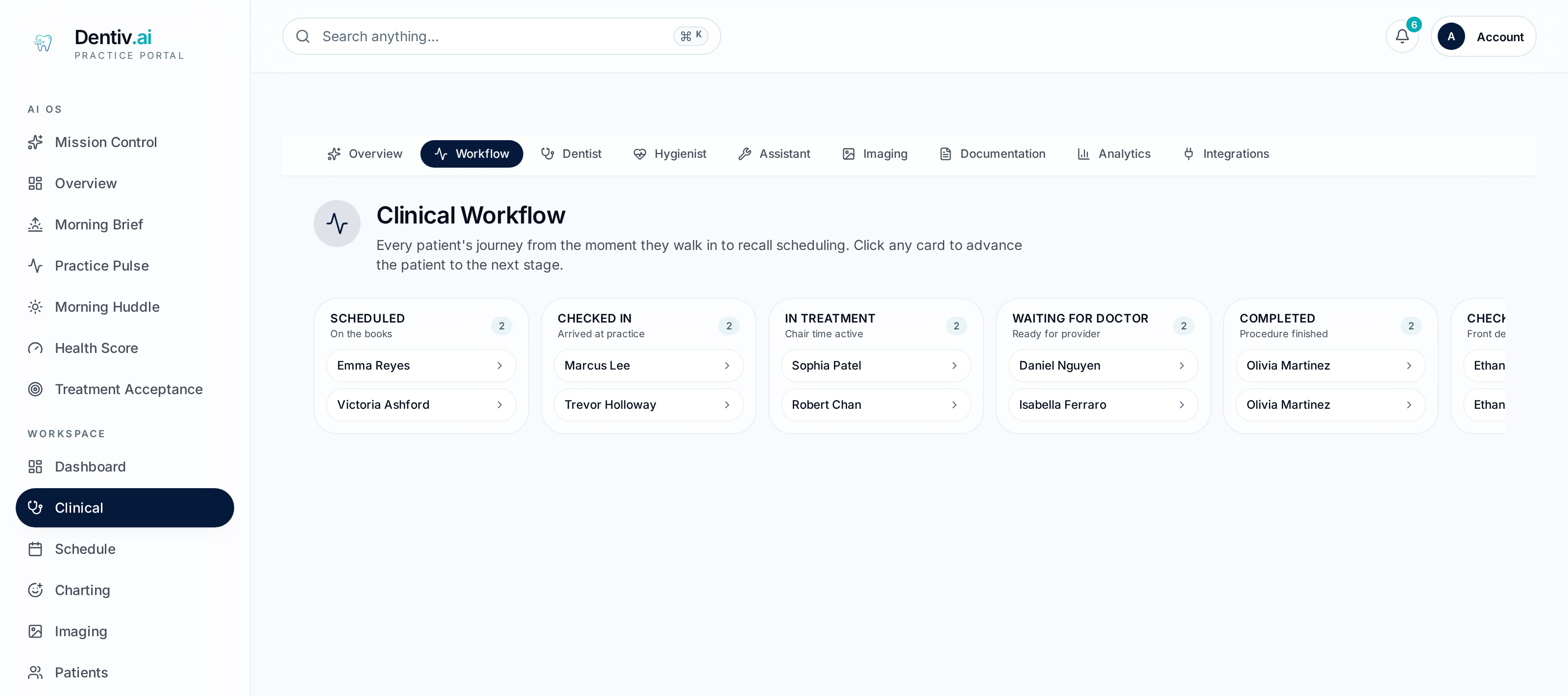 DENTIV.ai Clinical Workflow board showing patients across scheduled, checked in, in treatment and completed stages
